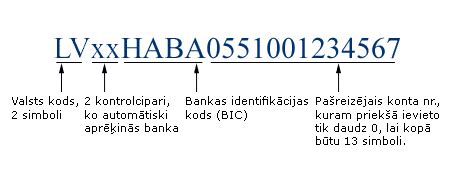 swedbank lv iban|bankas swift kods.